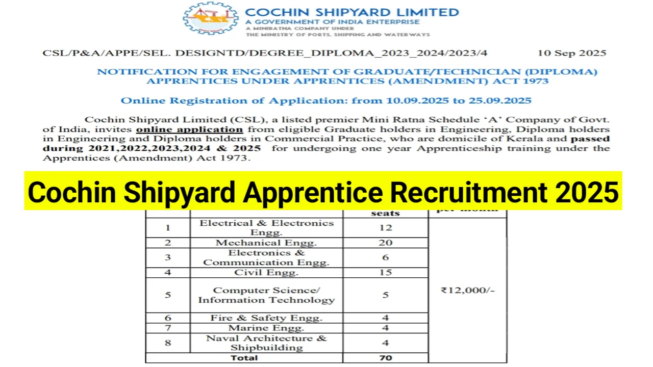 Cochin-Shipyard-Apprentice-Recruitment-2025