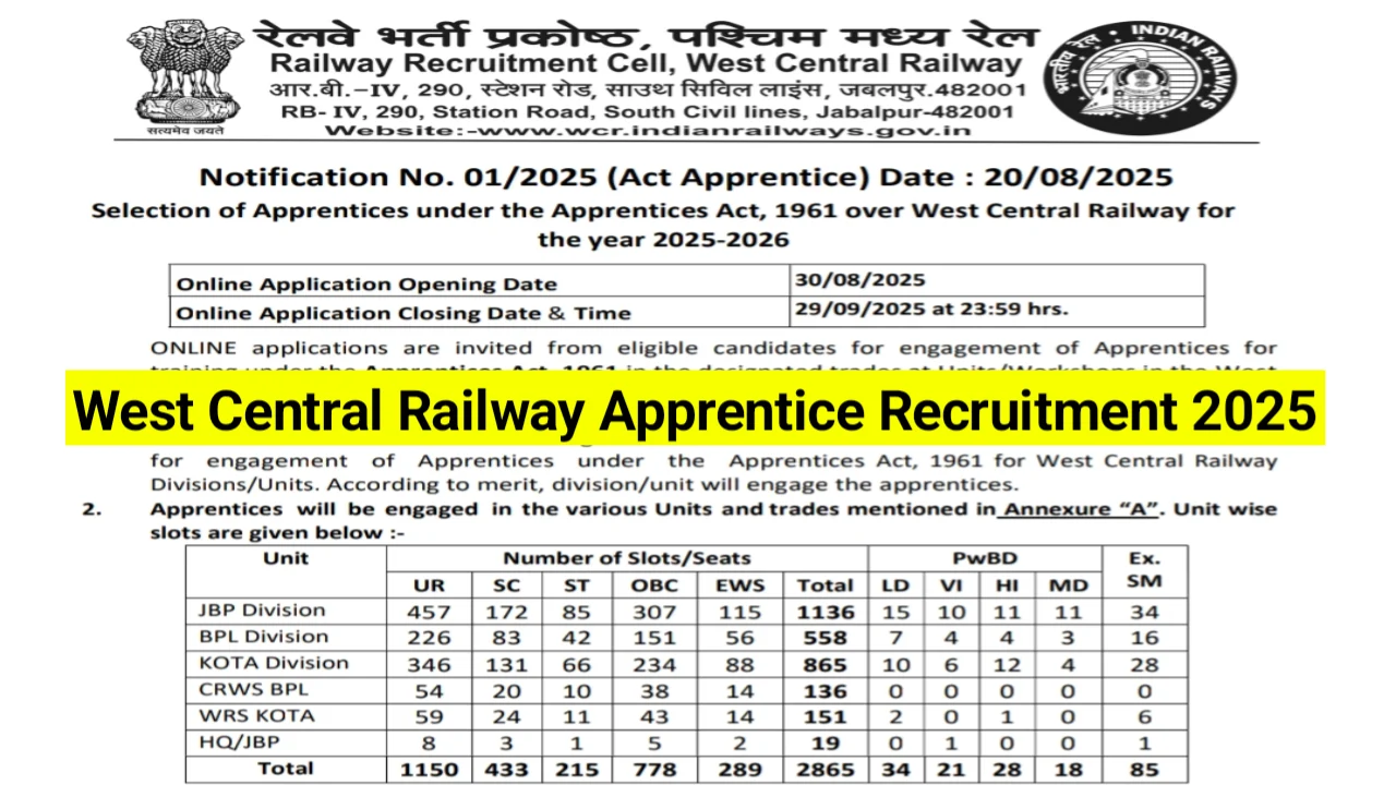 West-Central-Railway-Apprentice-Recruitment-2025